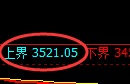 螺纹:回补低点,精准展开强势回升洗盘