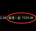 聚丙烯:日线低点,精准展开宽幅洗盘
