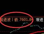 聚丙烯:日线低点,精准展开宽幅洗盘