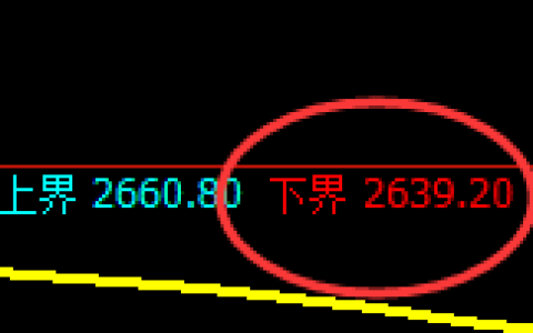 菜粕：试仓低点，精准展开极端拉升