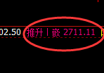 菜粕:试仓低点,精准展开极端拉升