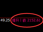 焦炭:回补低点,精准展开极端宽幅洗盘