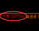 焦炭:回补低点,精准展开极端宽幅洗盘