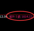 玻璃:4小时高点,精准进入单边极端回落