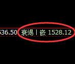 玻璃:4小时高点,精准进入单边极端回落
