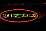 甲醇:精准规则化(系统策略)45点复盘展示