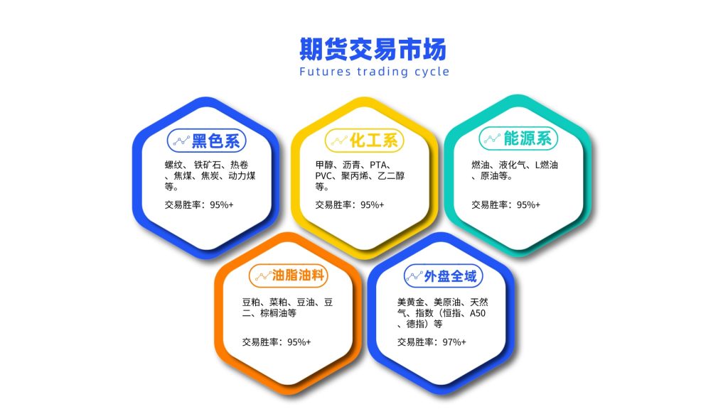 甲醇:精准规则化(系统策略)45点复盘展示