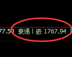 纯碱:日线低点,精准展开向下修正洗盘