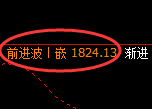纯碱:日线低点,精准展开向下修正洗盘