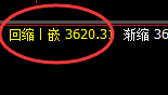 热卷:回补低点,超100点精准展开单边极端强势上行
