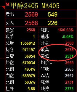 甲醇:精准规则化(系统策略)45点复盘展示