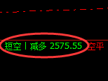 甲醇:精准规则化(系统策略)45点复盘展示