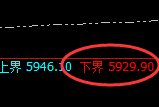 PTA:试仓低点,精准展开强势反弹