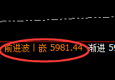 PTA:试仓低点,精准展开强势反弹