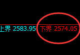 甲醇:试仓低点,精准展开极端拉升