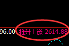 甲醇:试仓低点,精准展开极端拉升