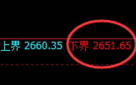 菜粕：试仓低点，精准展开强势拉升