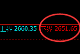 菜粕:试仓低点,精准展开强势拉升