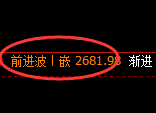 菜粕:试仓低点,精准展开强势拉升