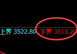 螺纹：试仓低点，精准展开极端强势回升