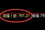 铁矿石:4小时低点,精准展开单边极端回升
