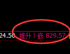铁矿石:4小时低点,精准展开单边极端回升