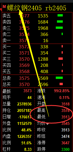 螺纹:精准规则化(系统策略)65点复盘展示