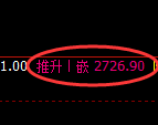 菜粕:试仓低点,精准展开强势回升