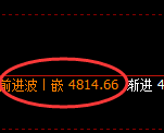 液化气:4小时周期,精准展开宽幅洗盘