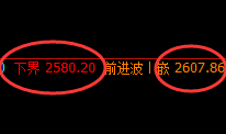 甲醇:试仓低点,精准展开振荡回升