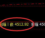 乙二醇:4小时周期,精准展开修正洗盘结构