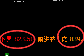 铁矿石:日线结构,精准展开区间强势振荡