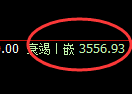 螺纹:4小时低点,精准展开振荡运行