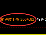 螺纹:4小时低点,精准展开振荡运行