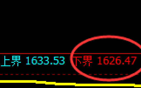 焦煤：试仓低点，精准展开极端强势回升