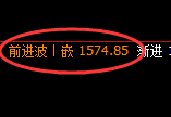 玻璃:修正高点,精准展开快速冲高回落