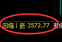 股指300:2小时低点,精准展开振荡洗盘