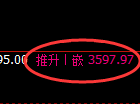 股指300:2小时低点,精准展开振荡洗盘