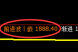 纯碱:4小时高点,精准展开极端冲高回落