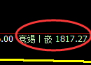 纯碱:4小时高点,精准展开极端冲高回落