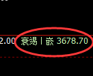 沥青:修正低点,精准展开区间洗盘