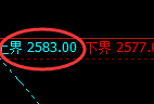 甲醇:试仓高点,精准展开振荡回撤