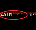 甲醇:试仓高点,精准展开振荡回撤