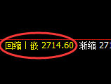 菜粕:4小时低点,精准展开极端拉升