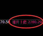 菜粕:4小时低点,精准展开极端拉升