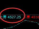 乙二醇:试仓高点,精准展开振荡下行