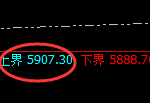 PTA:试仓高点,精准展开极端快速下行