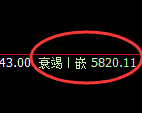 PTA:试仓高点,精准展开极端快速下行