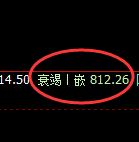 铁矿石:日线低点,精准展开强势拉升