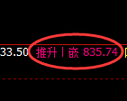 铁矿石:日线低点,精准展开强势拉升